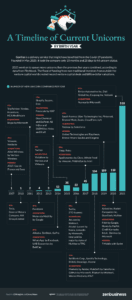 Study Reveals Which Education Startups Reached $1B Valuation the Fastest